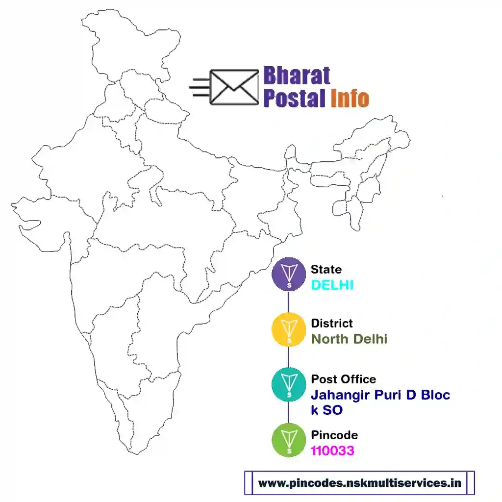 delhi-north delhi-jahangir puri d block so-110033